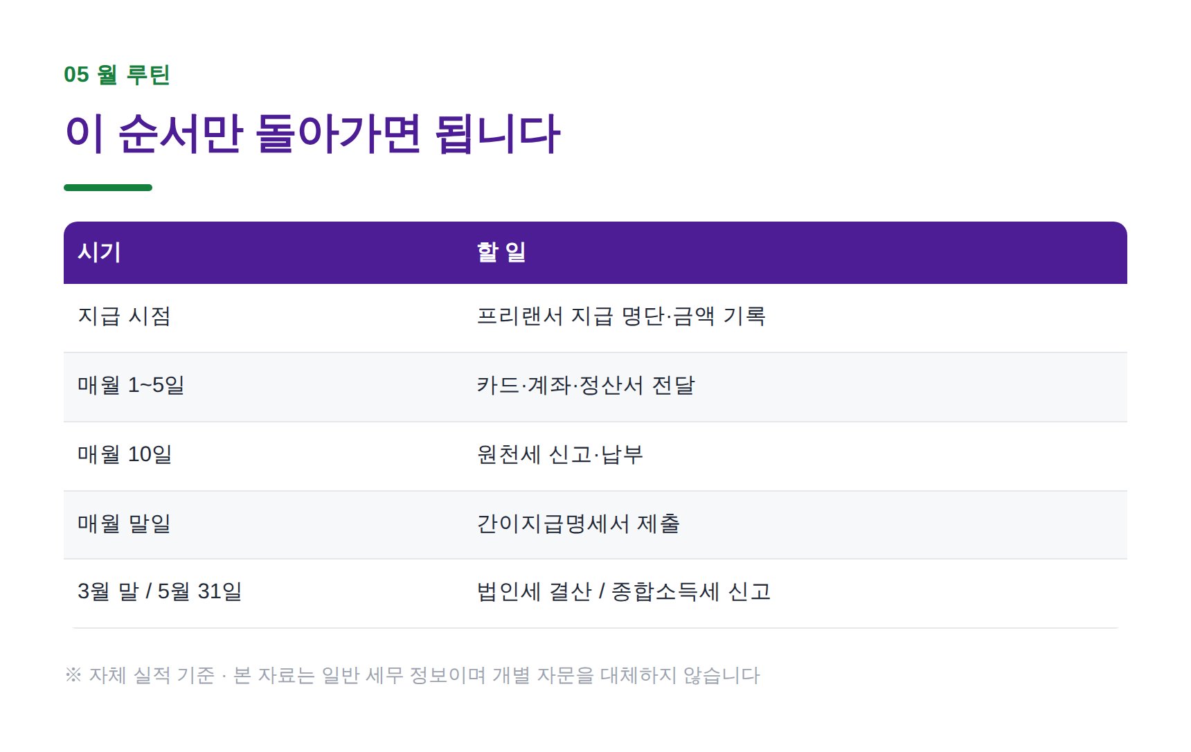 광고대행사 월별 장부 신고 루틴