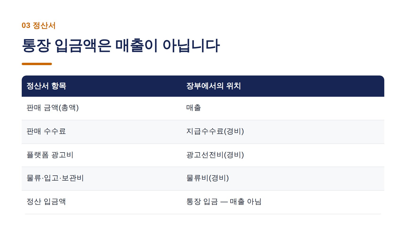 쿠팡 정산서 항목별 장부 반영 위치