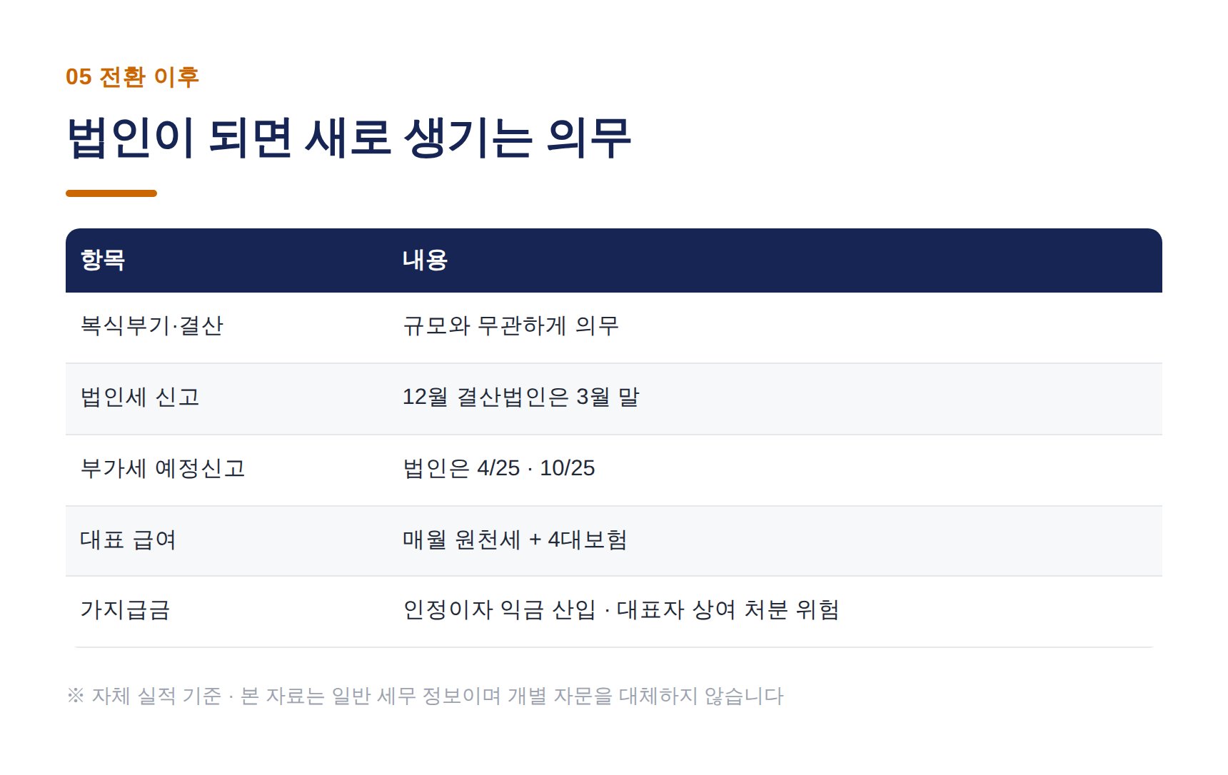 법인 전환 후 새로 생기는 신고 의무 정리