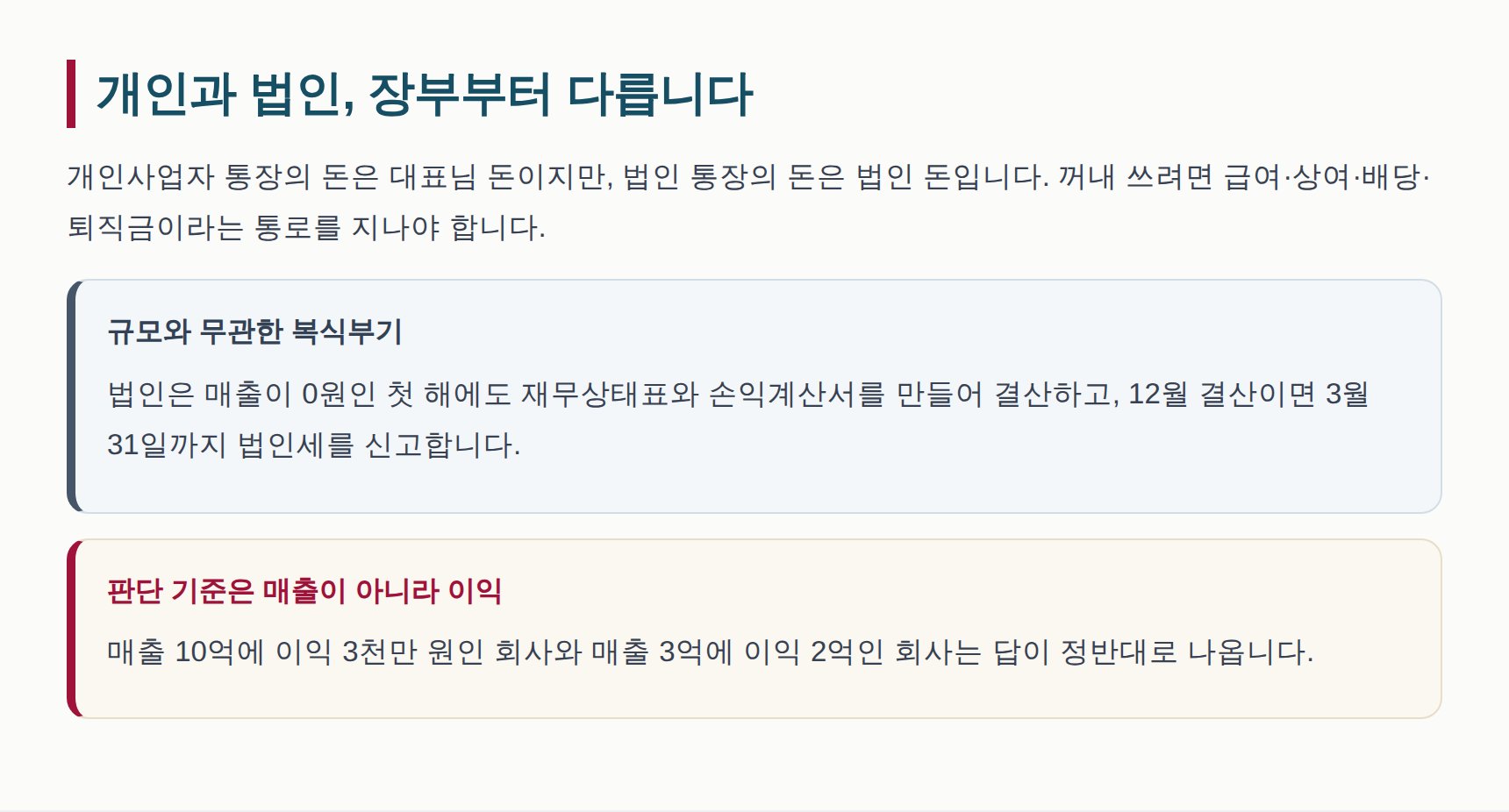 개인사업자와 법인의 장부 의무 차이와 결산 일정