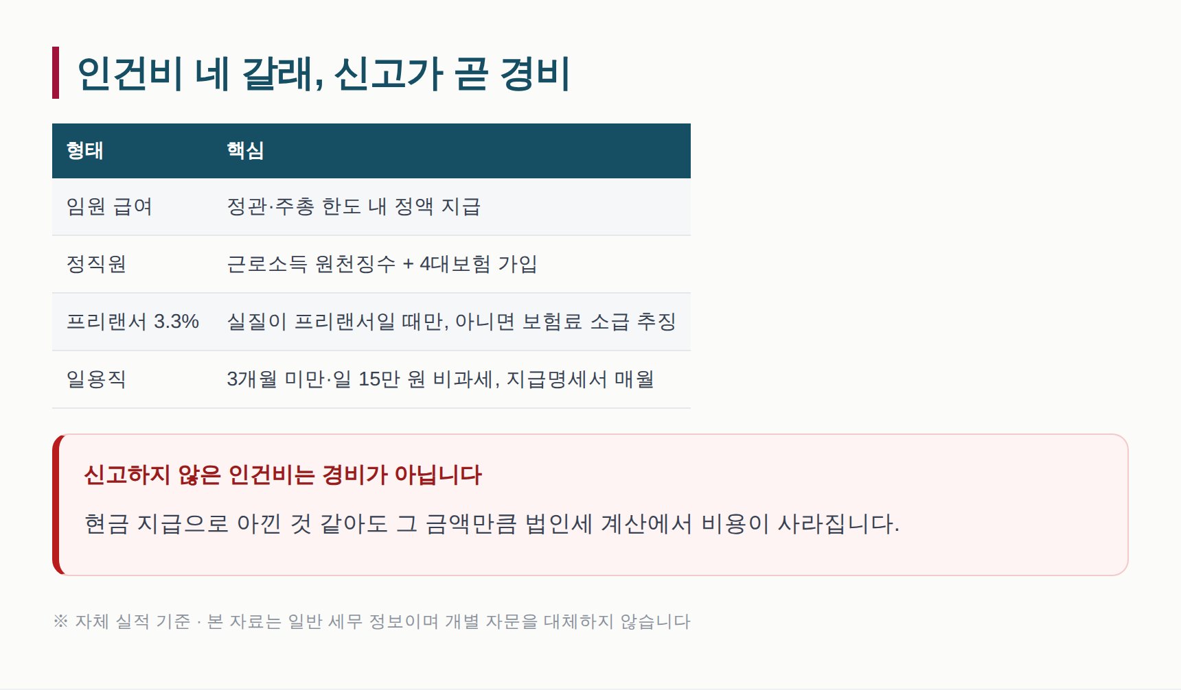 법인 인건비 네 가지 형태와 원천세 신고