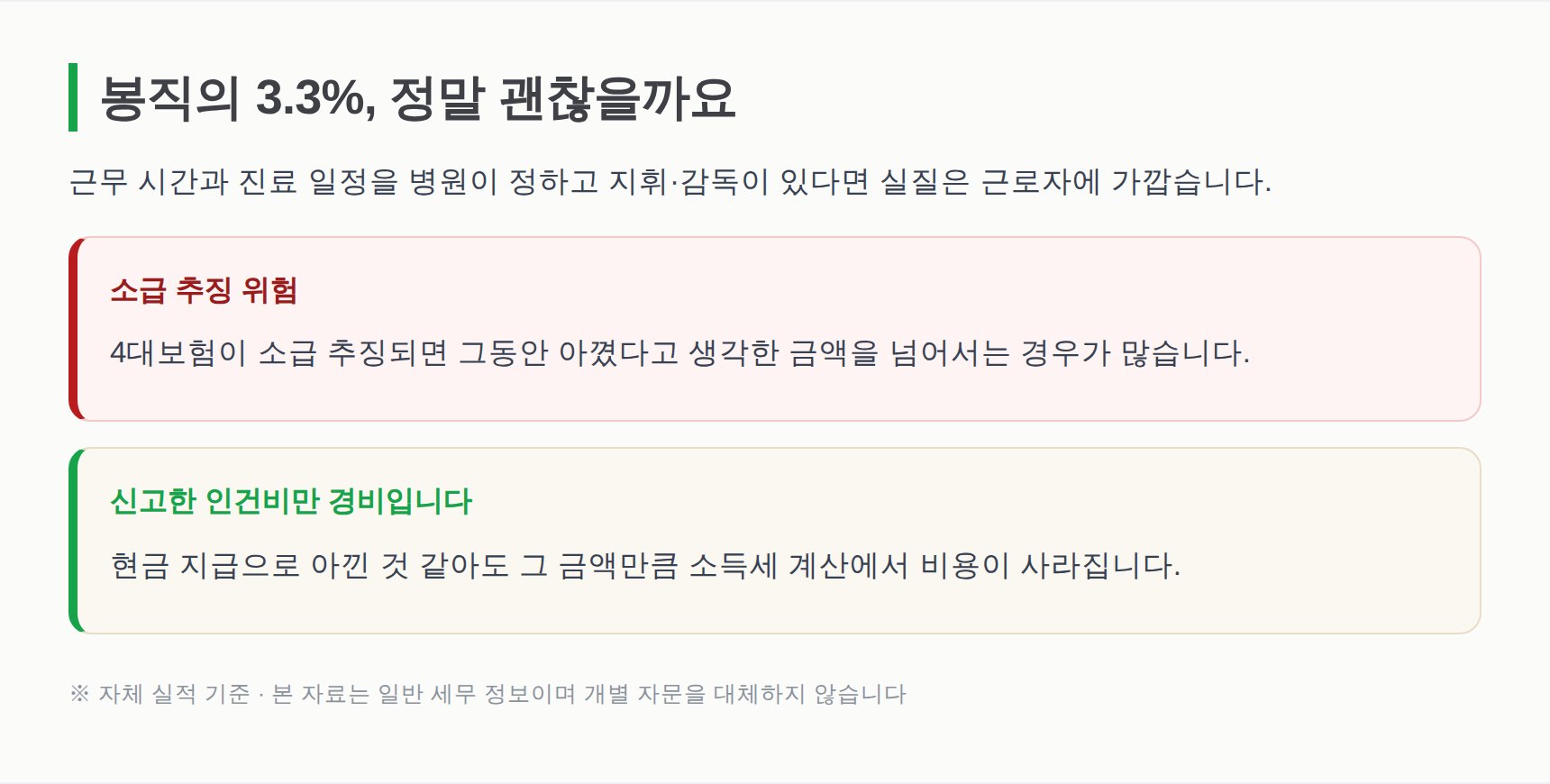 한의원 직원과 봉직 한의사 인건비 신고 형태