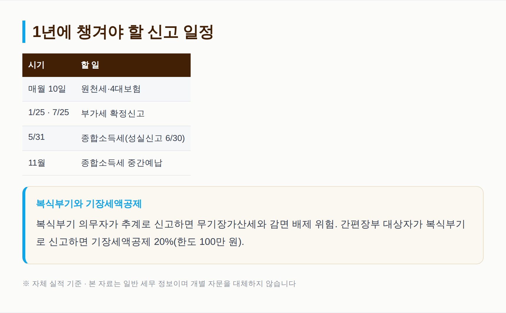 필라테스 센터 연간 세무 신고 일정표
