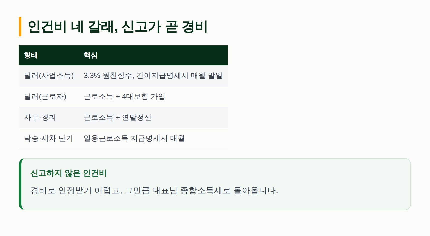 매매상사 인건비 네 가지 형태와 원천세 신고 서류