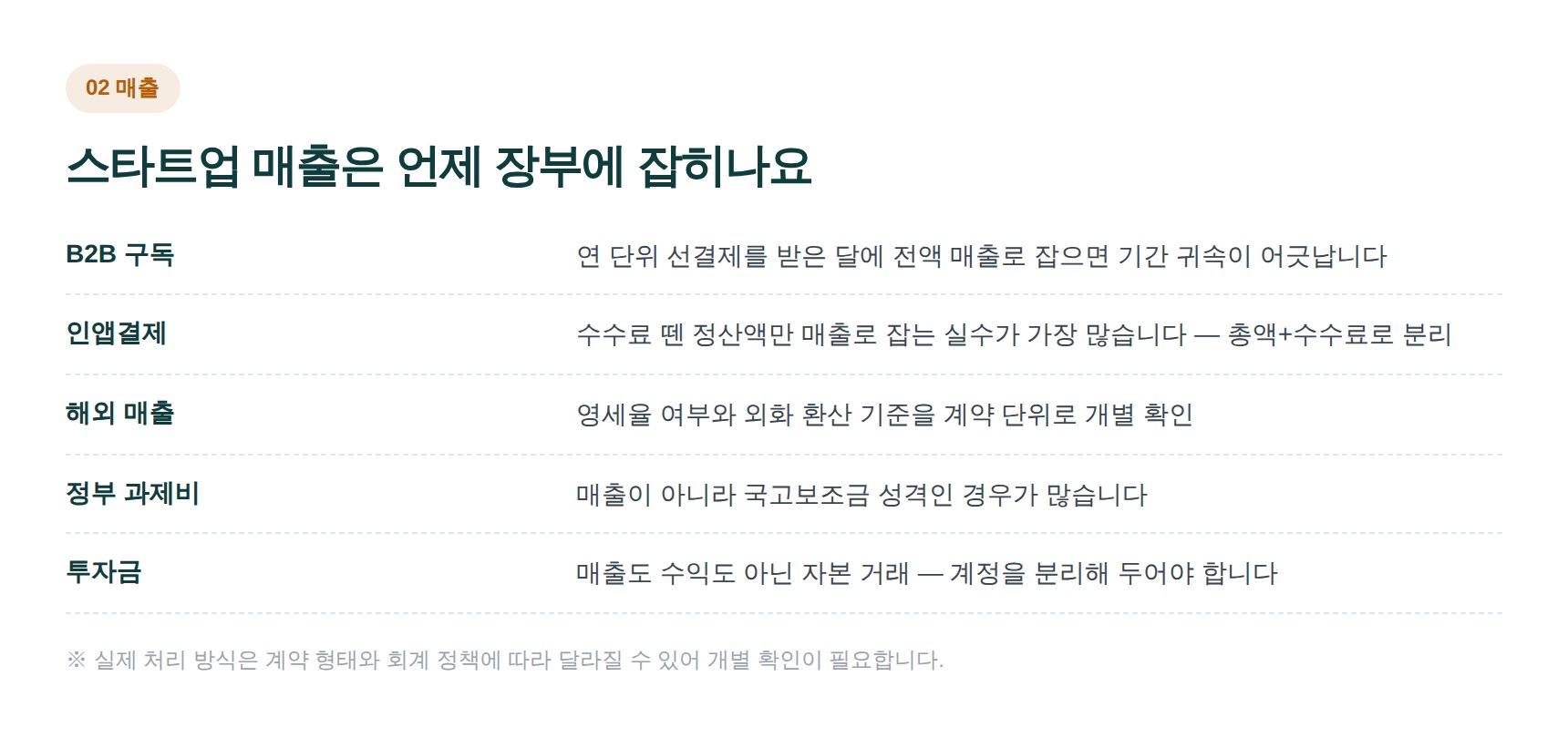스타트업 매출 인식 — 구독·인앱결제·해외매출·정부과제비·투자금 구분