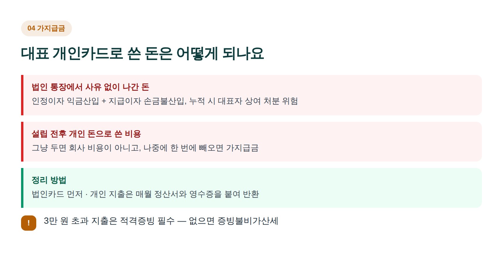 대표 개인카드 지출과 법인 가지급금 정리 방법