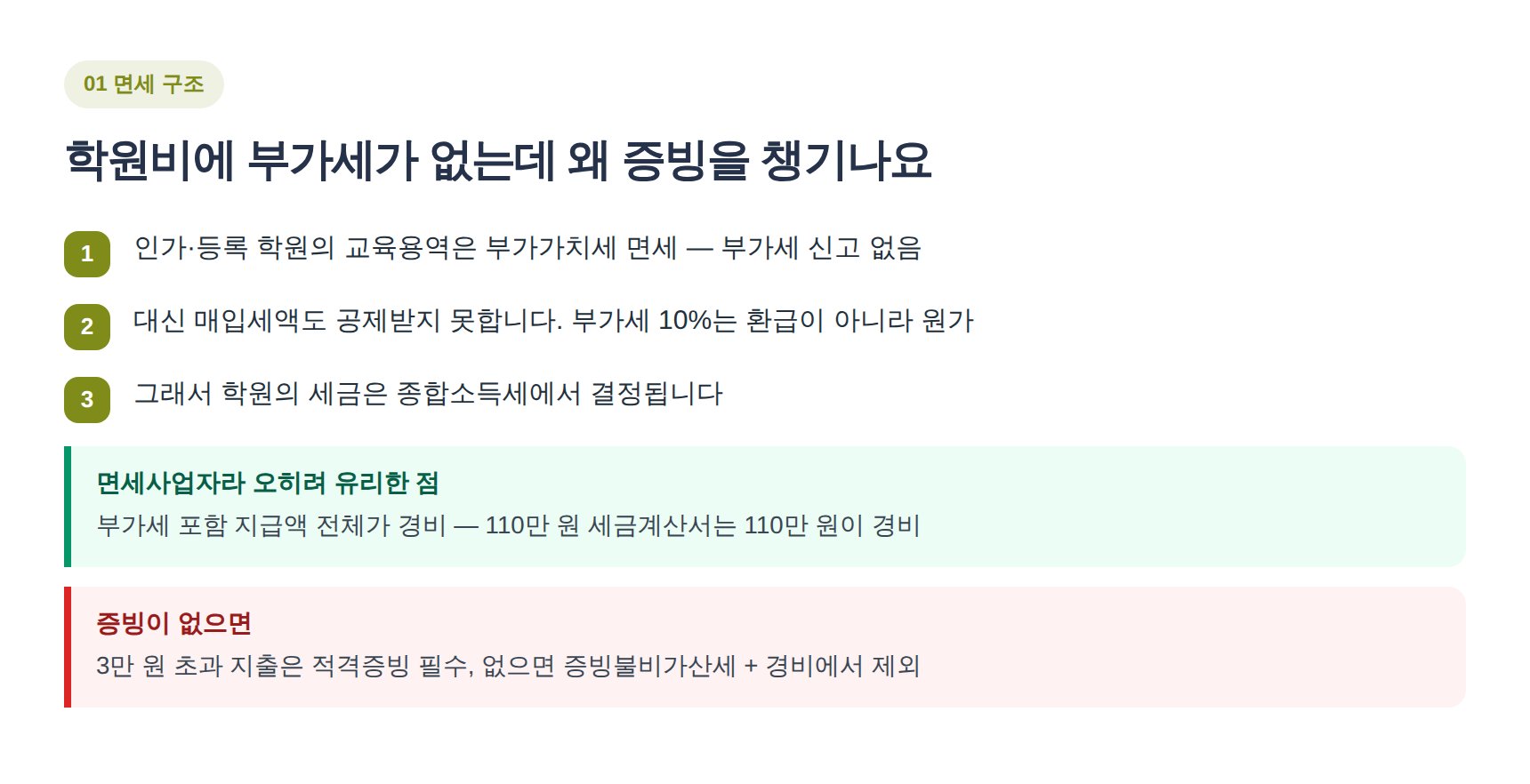 학원 면세사업자 구조와 사업장현황신고·종합소득세 흐름 정리