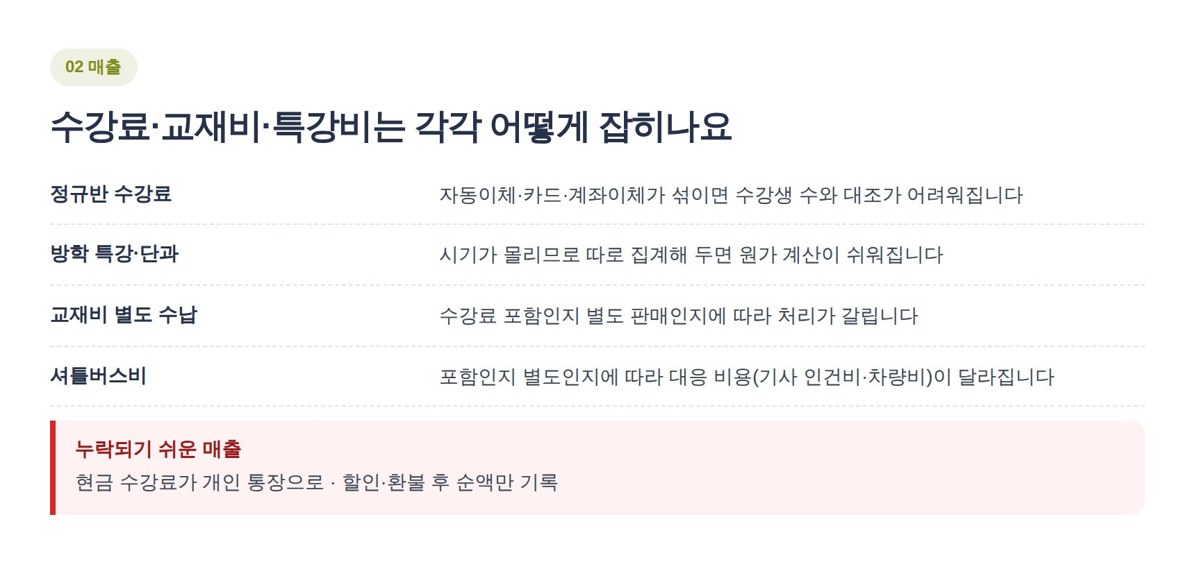 수학학원 수강료·특강비·교재비·셔틀비 매출 경로별 장부 처리