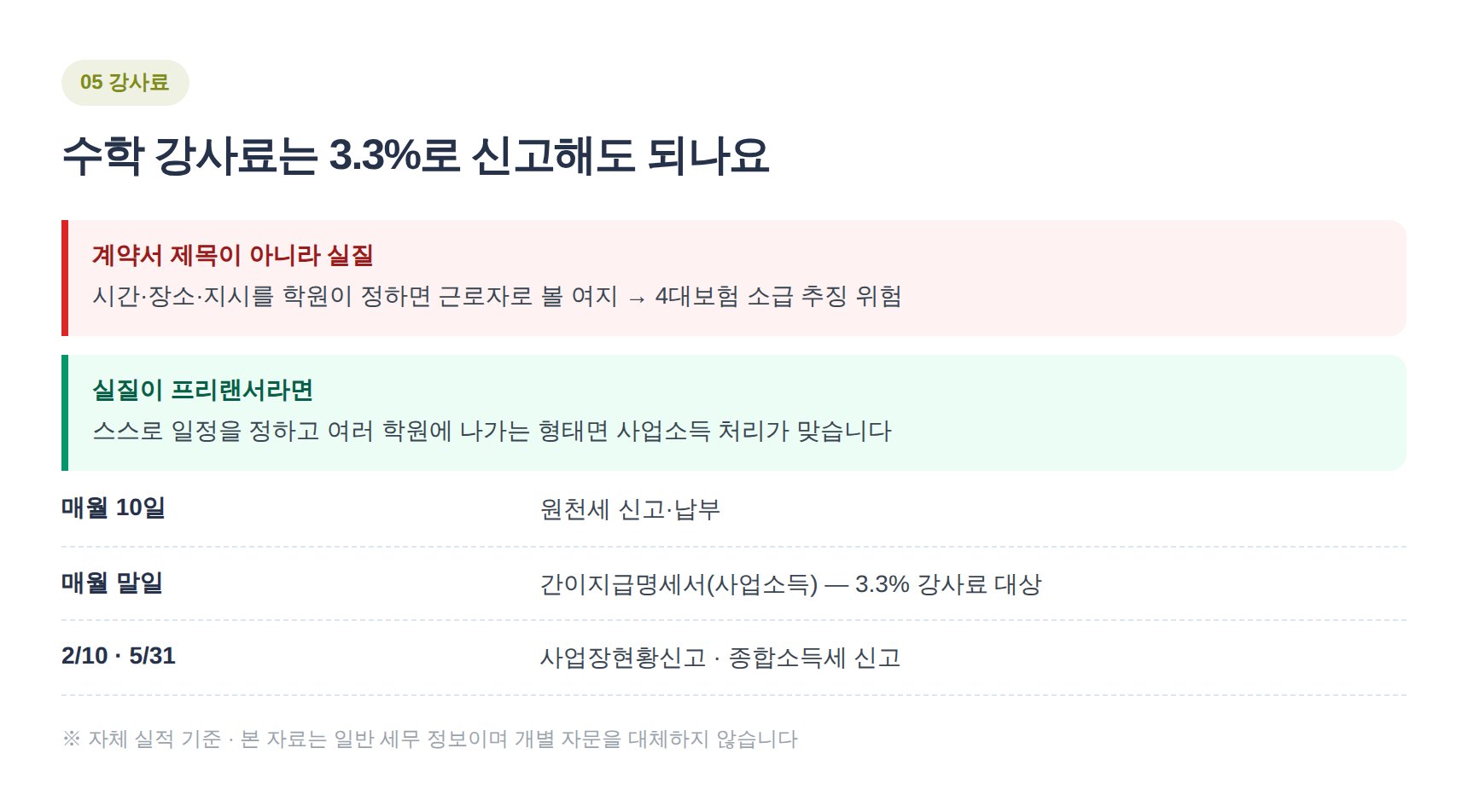 여의도 수학학원 세무사가 정리한 강사료 3.3% 판정과 학원 연간 신고 일정