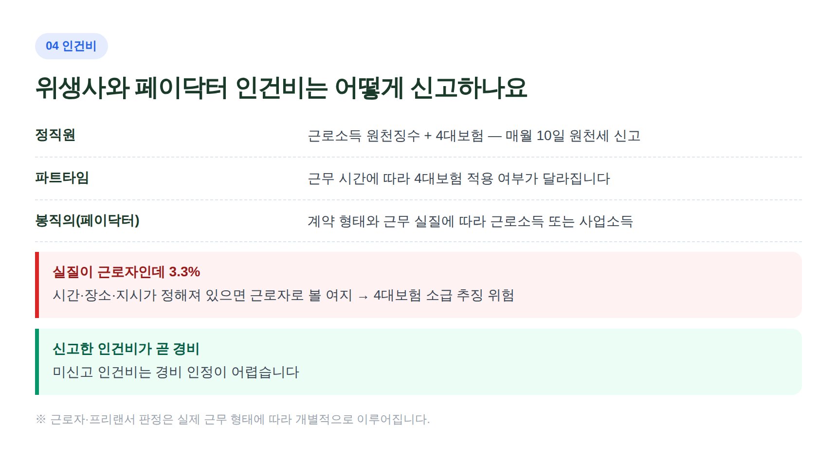 치과위생사·페이닥터 인건비 신고 형태와 4대보험 판정