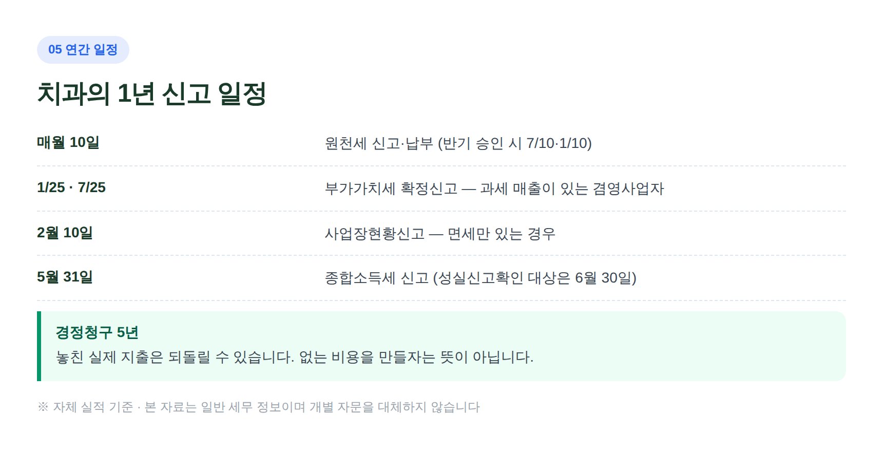 성북구 치과 세무사가 정리한 원천세·부가세·사업장현황신고·종합소득세 연간 일정