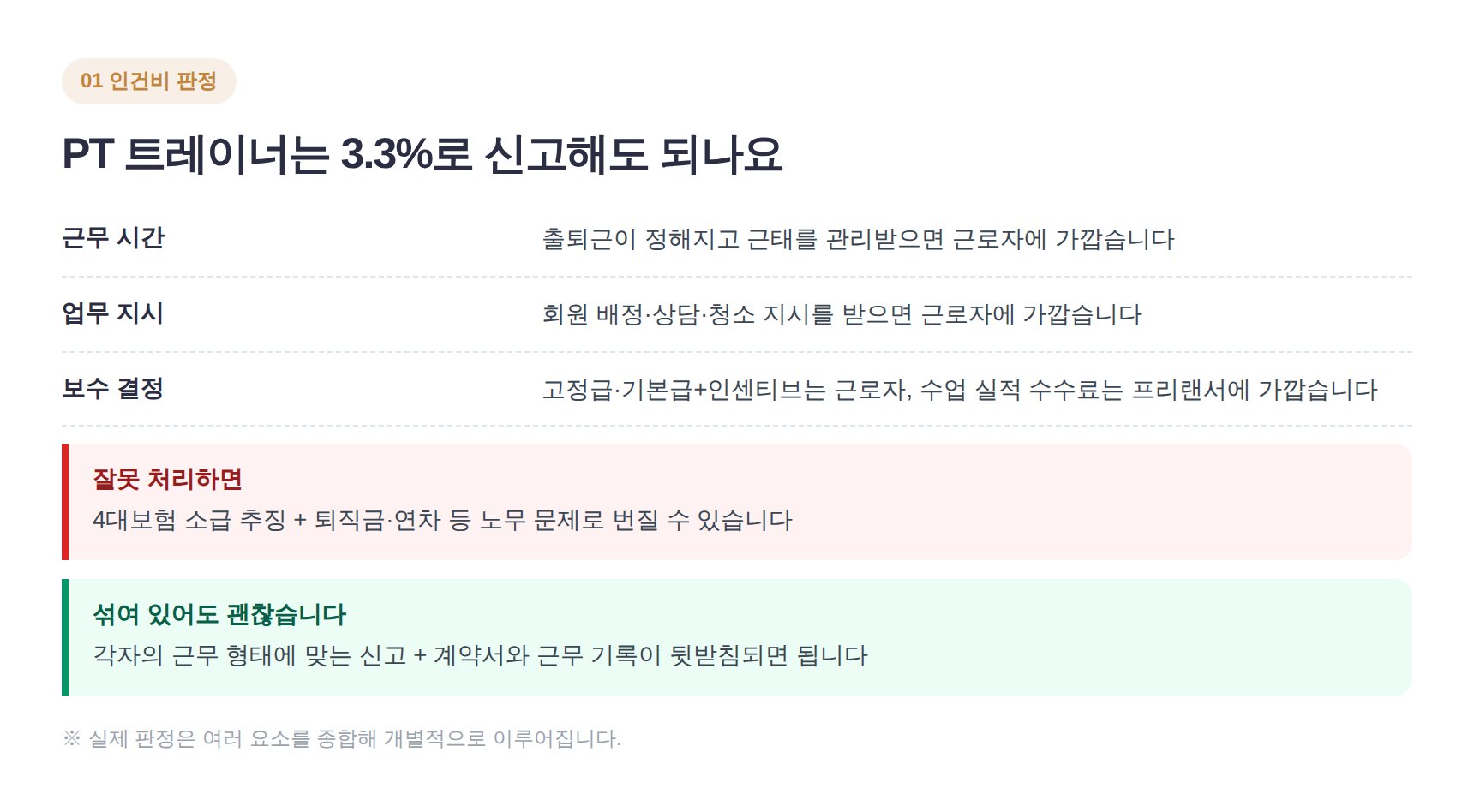 PT 트레이너 근로자·프리랜서 판정 기준 비교표