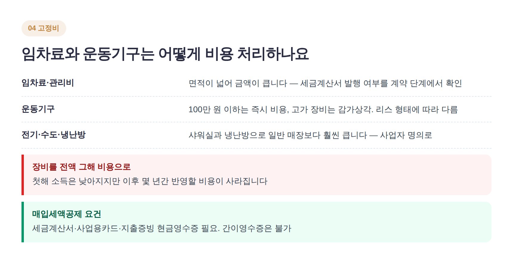 헬스장 임차료·운동기구·공과금 등 대표 경비 처리 기준