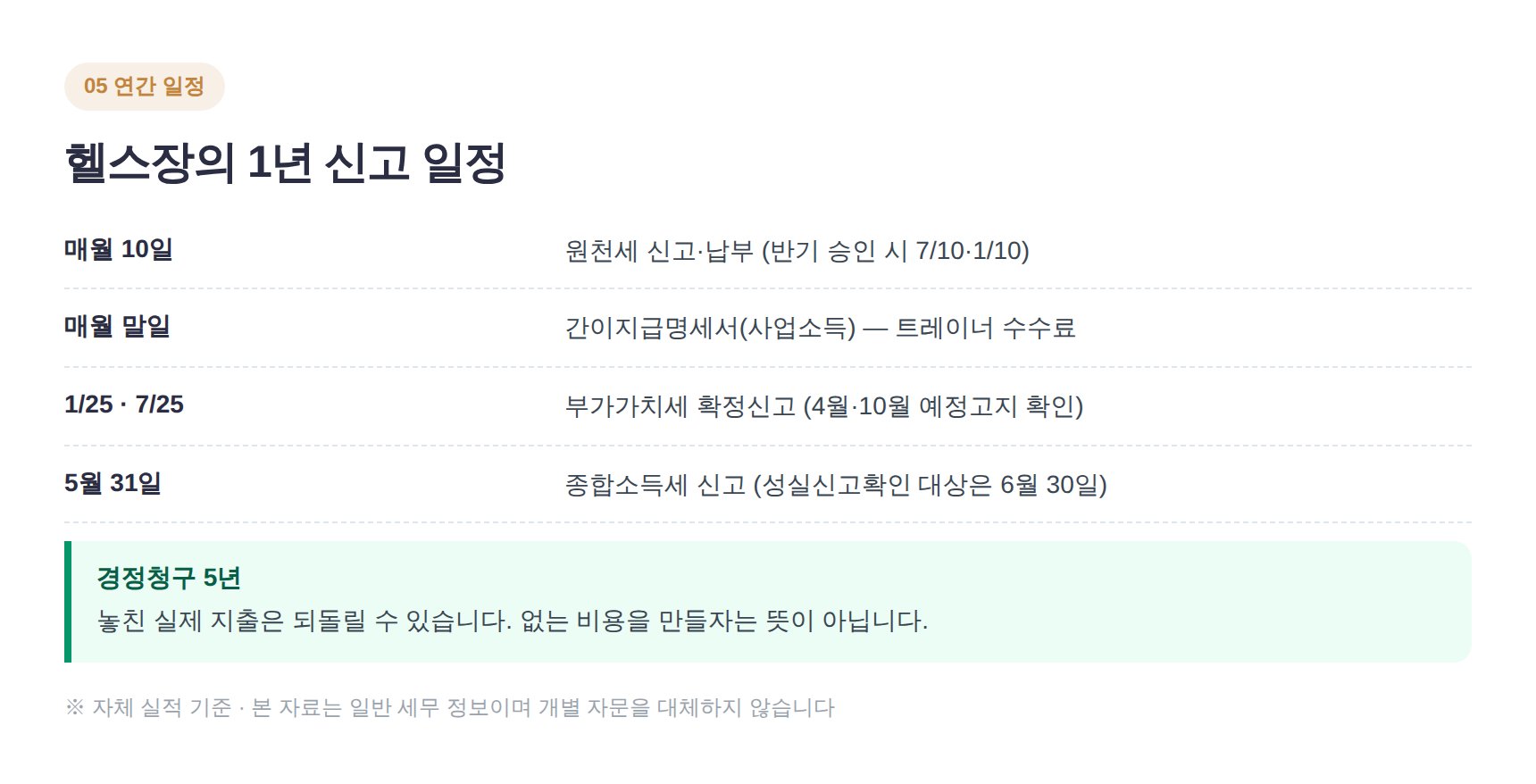 금천구 헬스장 세무사가 정리한 원천세·부가세·종합소득세 연간 신고 일정