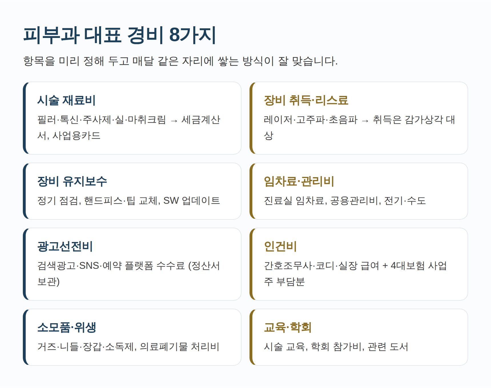 피부과 대표 경비 8가지와 필요한 증빙 형태