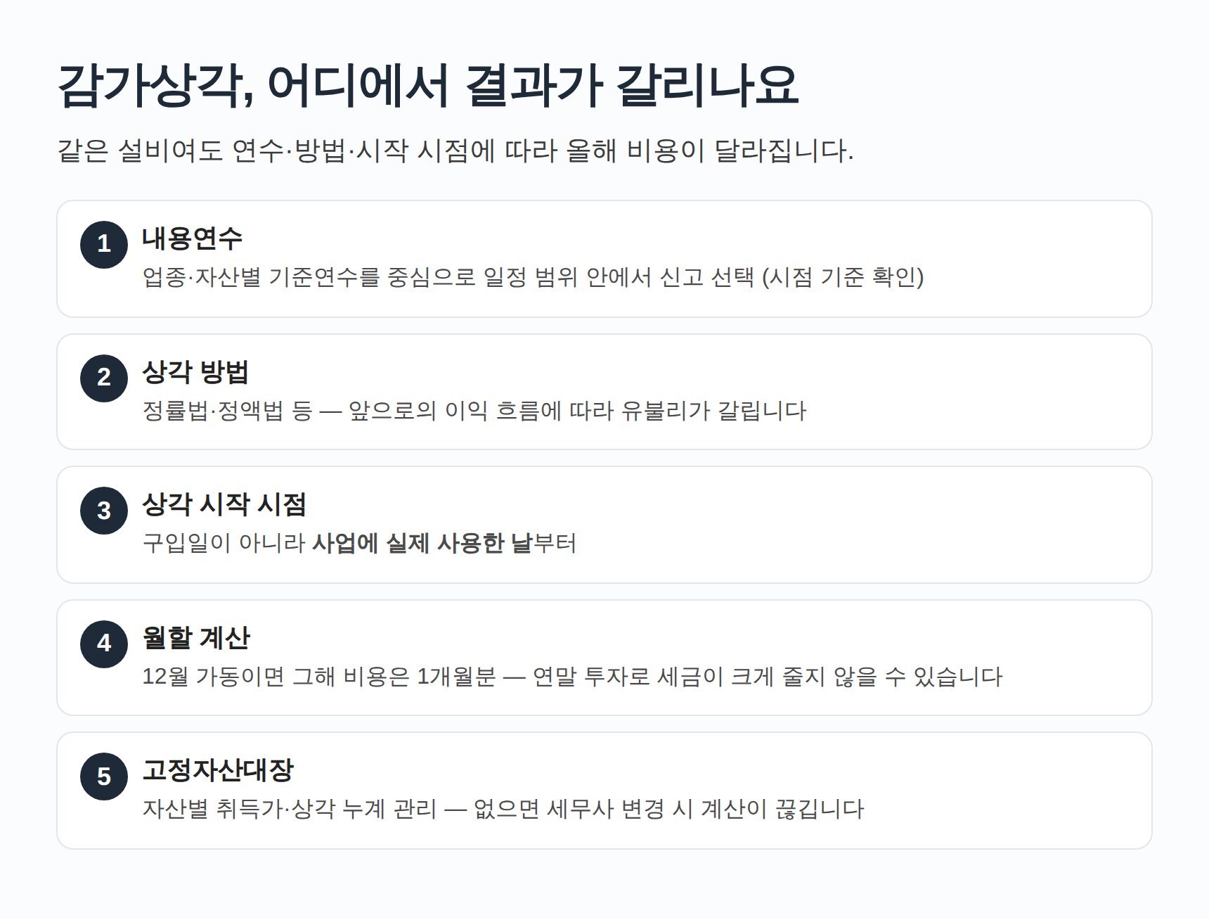 감가상각 내용연수·상각 방법·시작 시점 5단계 정리