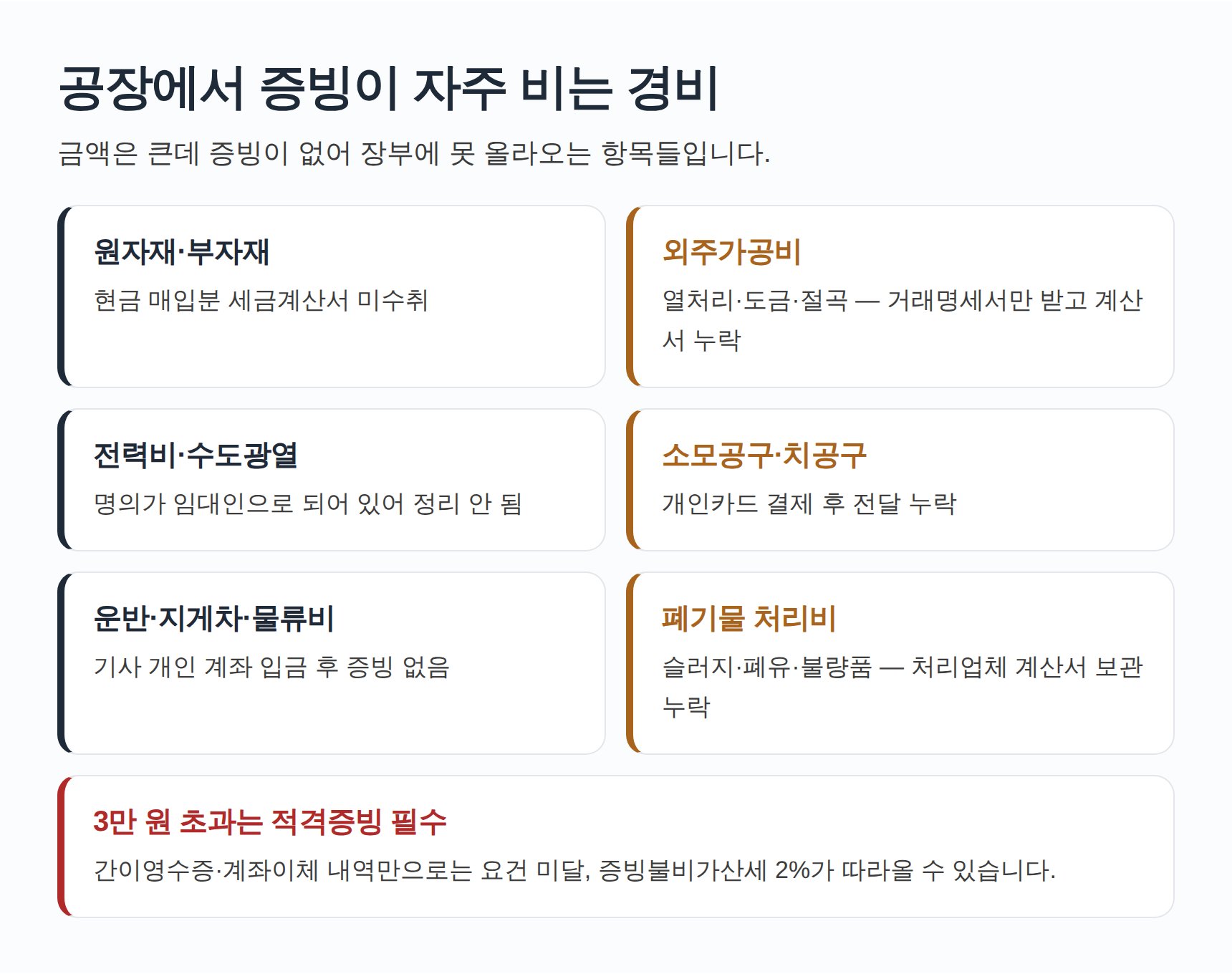 공장에서 증빙이 자주 비는 대표 경비 항목