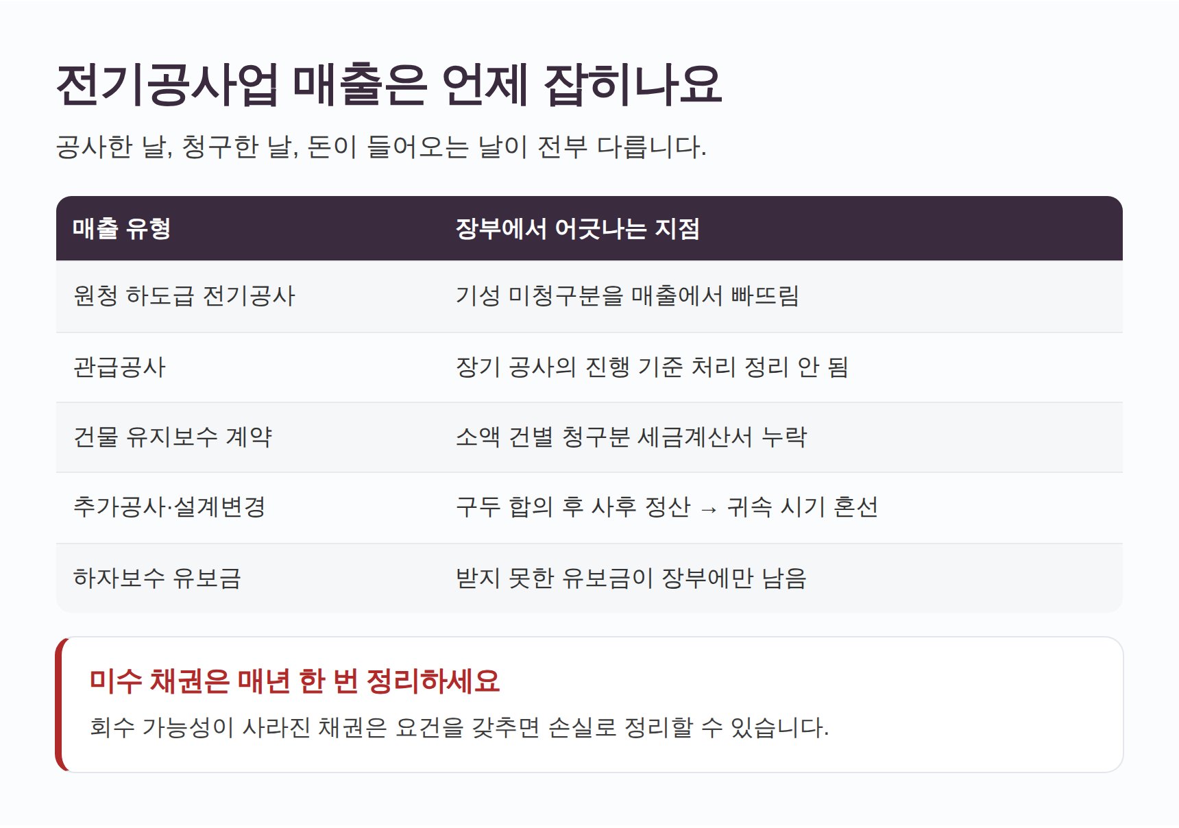 전기공사업 매출 유형별 장부 어긋남 지점 정리