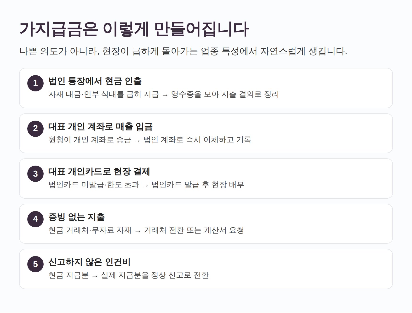 법인 가지급금이 생기는 5가지 경로와 정리 방법