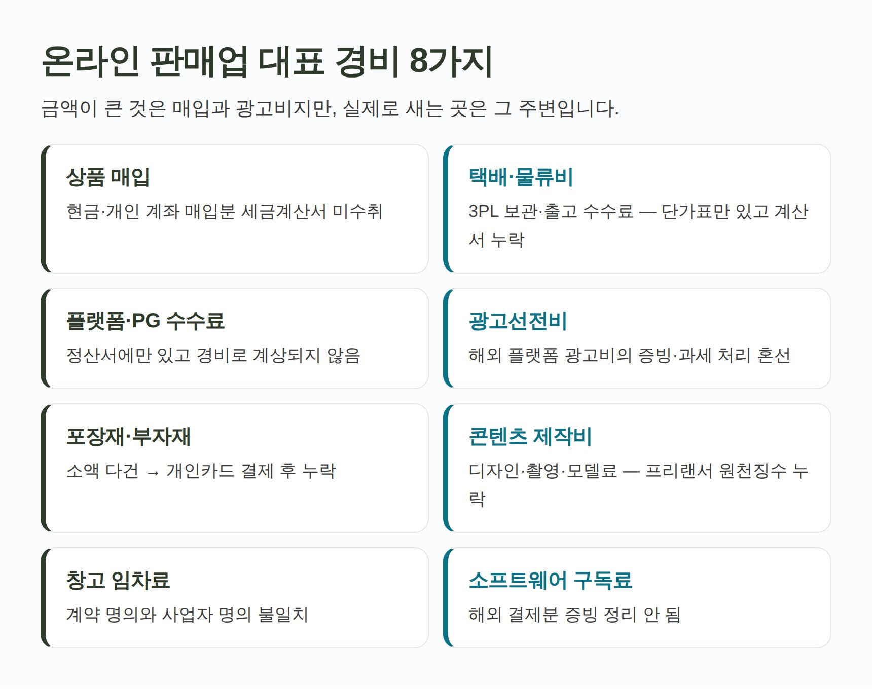 통신판매업 대표 경비 8가지와 증빙이 자주 비는 부분