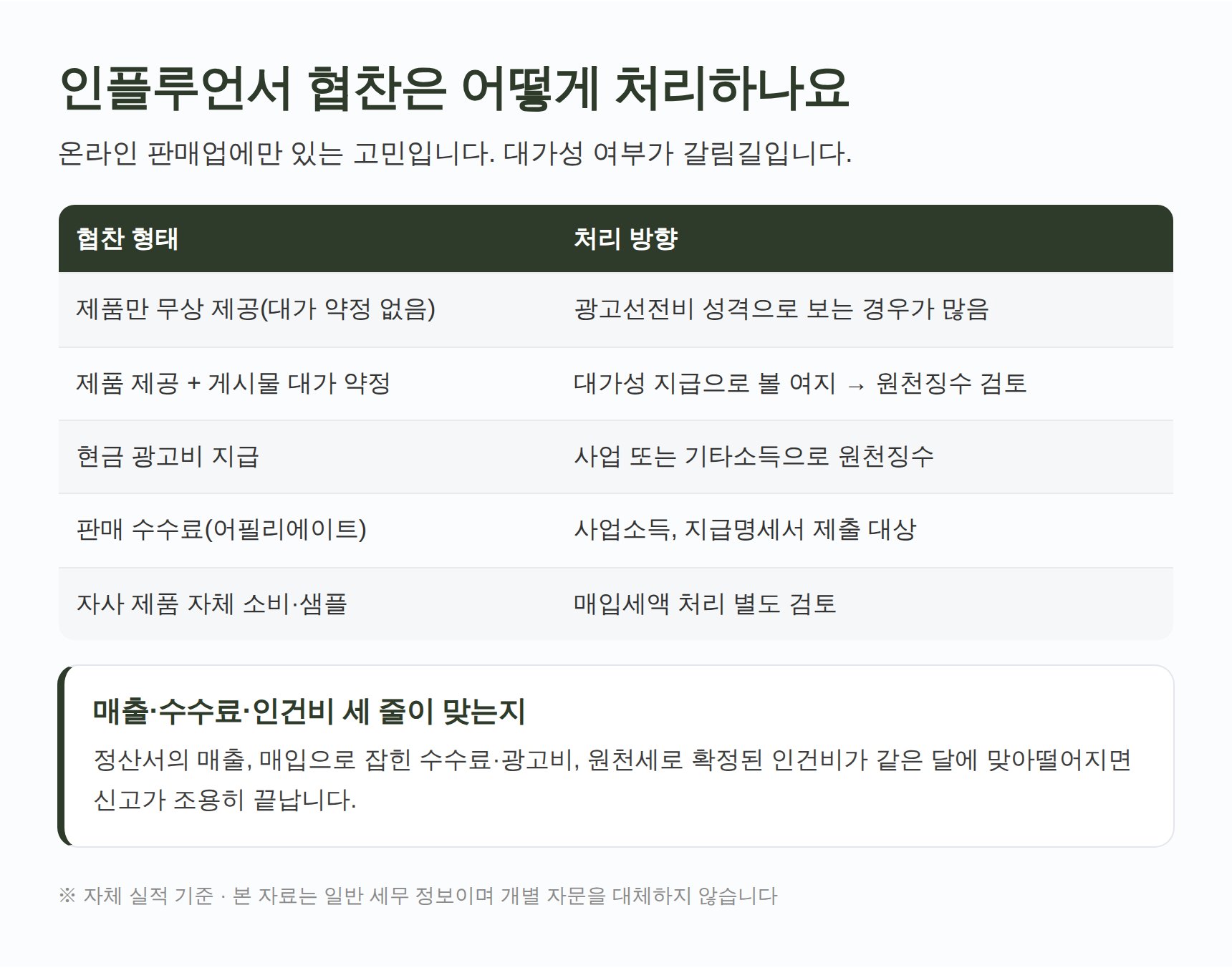 인플루언서 협찬 형태별 세무 처리 방향 정리