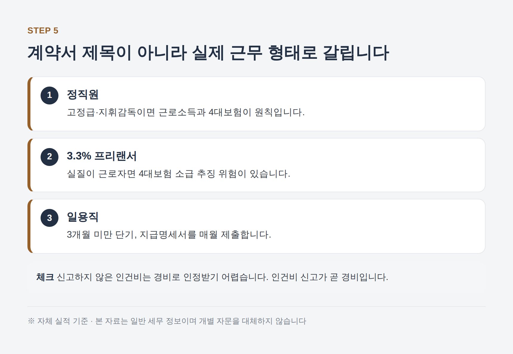마케팅회사 인력 형태별 원천세와 4대보험 신고 기준