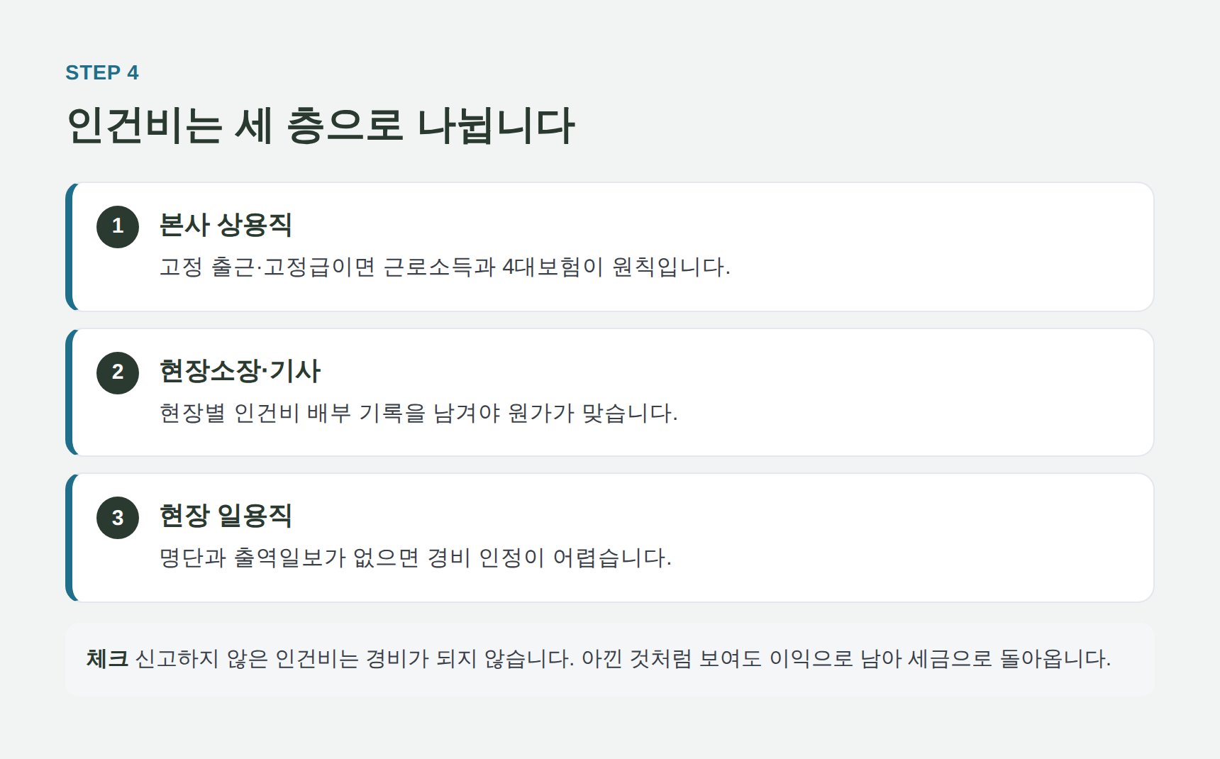 종합건설업 인건비 세 가지 형태와 신고 기준