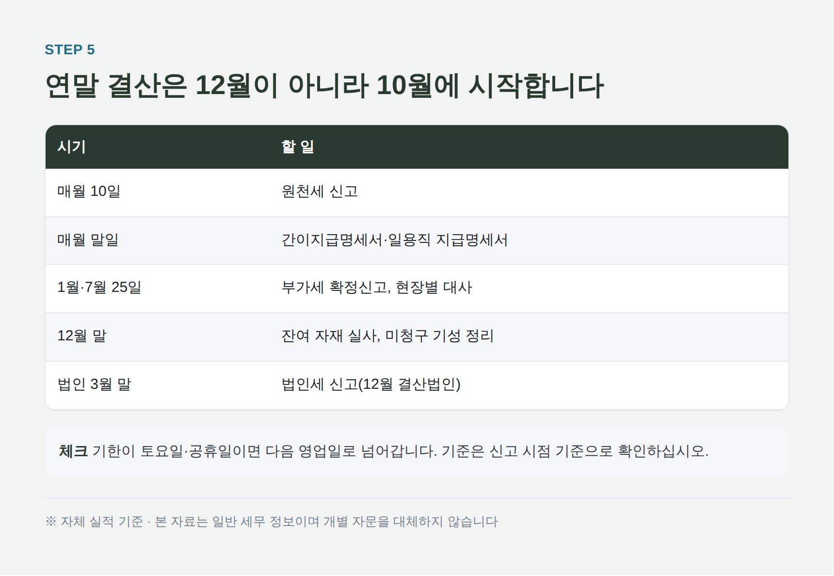 종합건설업 연간 신고 일정과 연말 결산 준비 순서