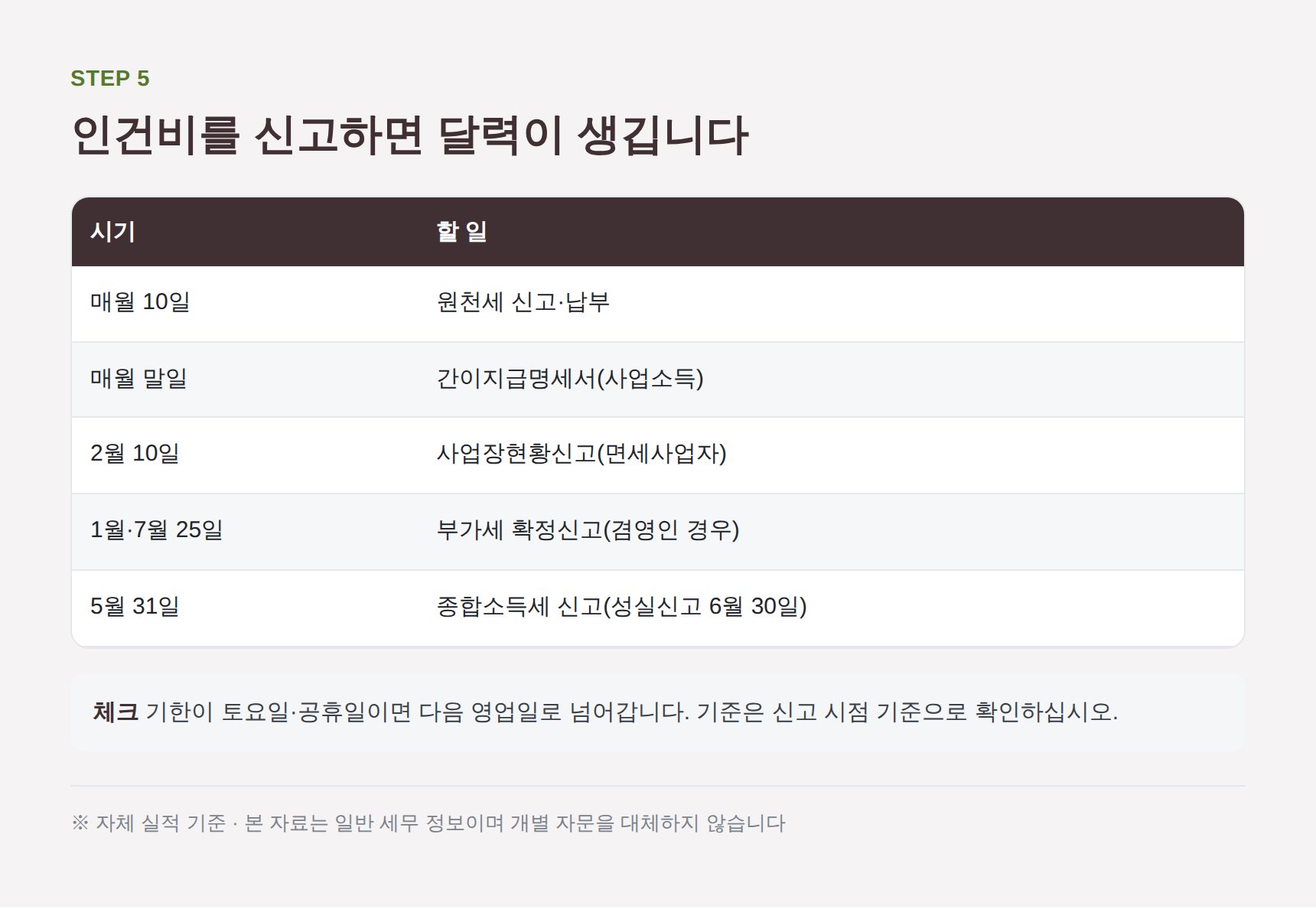 의원 연간 신고 일정과 매월 원천세 신고 달력