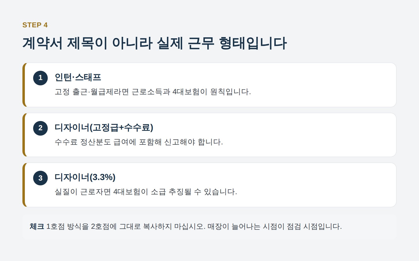 미용실 디자이너 인력 형태별 원천세와 4대보험 신고 기준