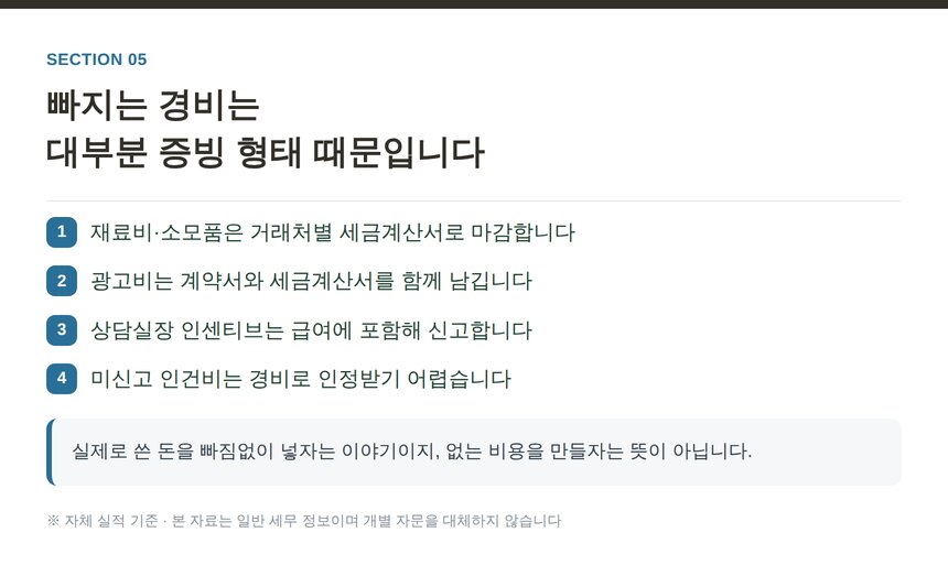 강남구 성형외과 세무사가 정리한 자주 새는 경비와 인건비 항목