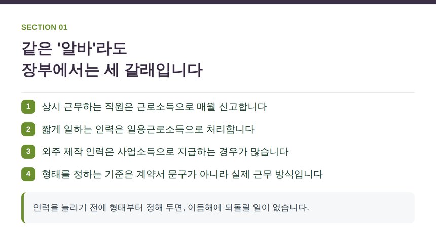 온라인쇼핑몰 인력 유형별 신고 형태 정리