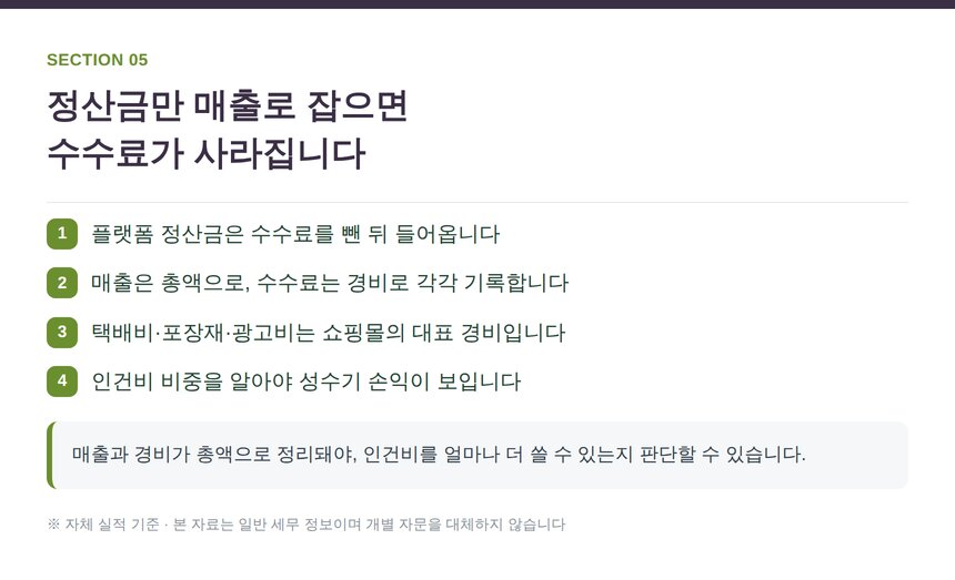 광진구 온라인쇼핑몰 세무사가 정리한 플랫폼 매출과 경비 처리 기준