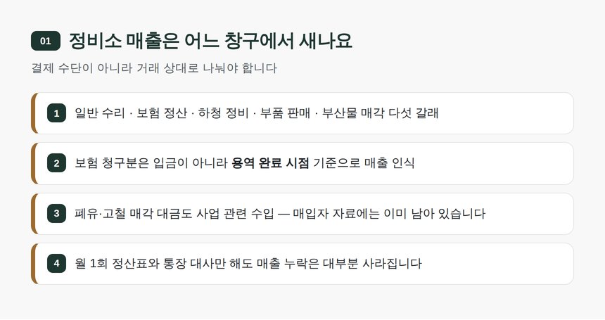 정비소 매출은 어느 창구에서 새나요 — 송파구 자동차정비업 세무기장