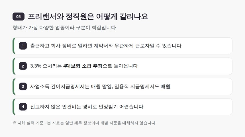 프리랜서와 정직원은 어떻게 갈리나요 — 중랑구 마케팅회사 세무기장