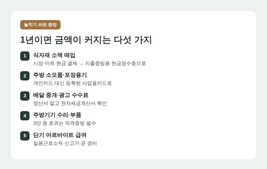 음식점 사장님이 놓치기 쉬운 증빙 다섯 가지