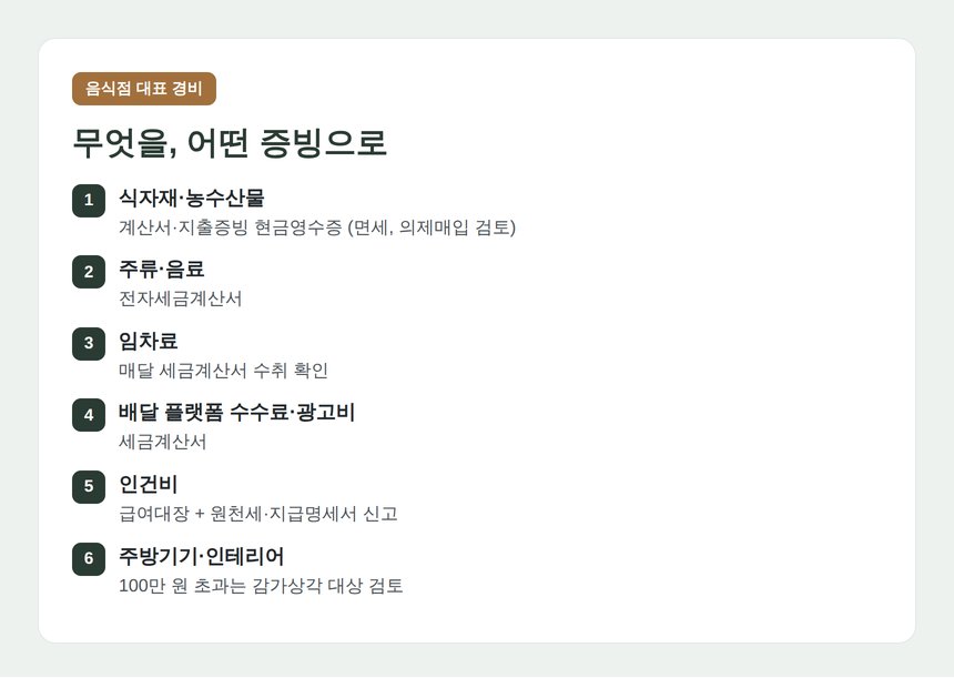 음식점 대표 경비와 증빙 형태 정리