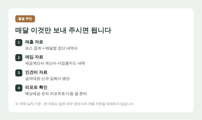 성북구 음식점 세무기장 월별 자료 전달 루틴