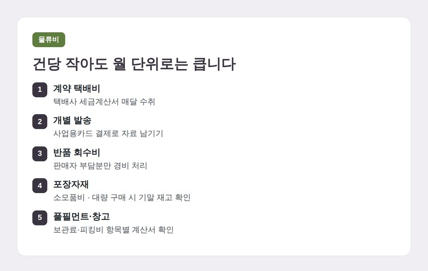 택배비·포장자재·풀필먼트 물류비 관리 기준