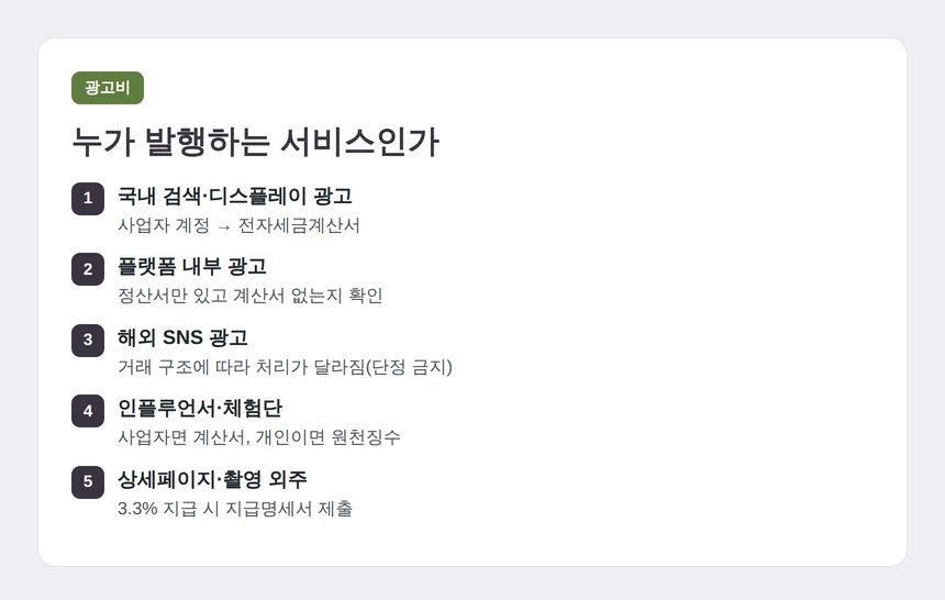 온라인 광고비 유형별 증빙과 매입세액 판단 포인트