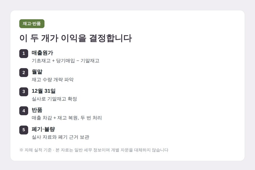 서울중구 스마트스토어 세무기장 재고와 반품 처리 순서