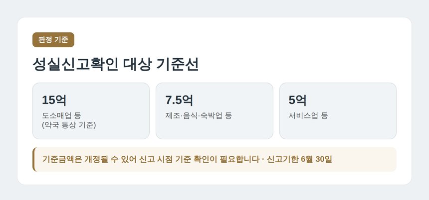 성실신고확인 대상 업종별 기준 수입금액과 신고기한