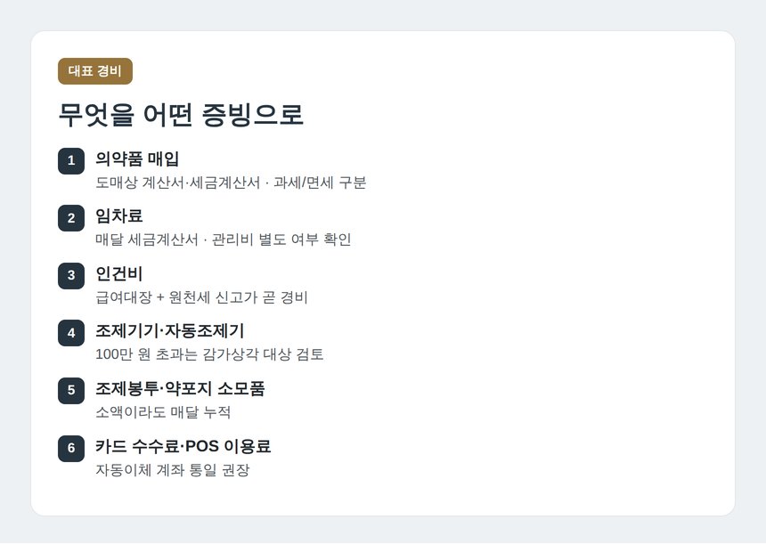 약국 대표 경비 항목과 증빙 형태 정리