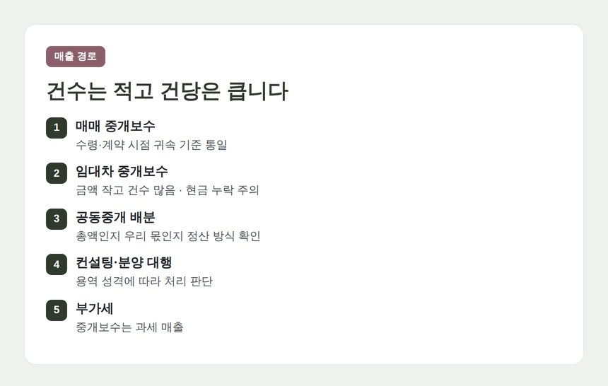 중개보수 매출 경로별 장부 처리 포인트