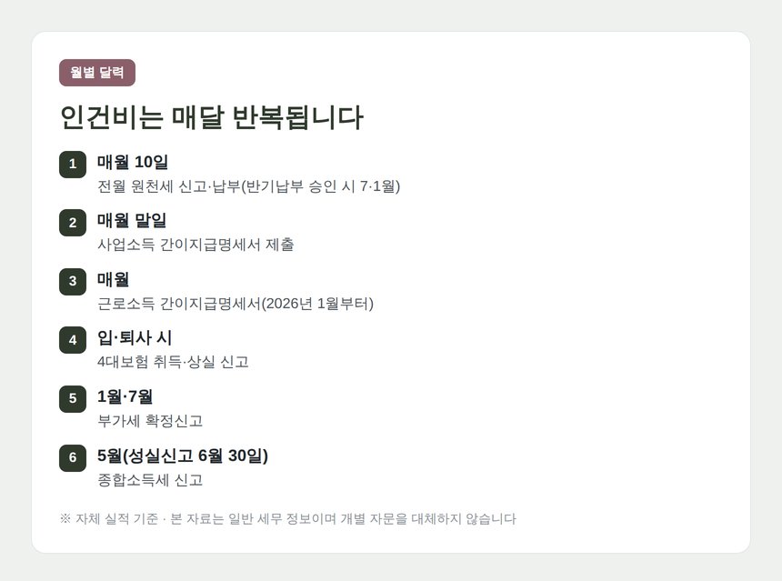 여의도 부동산중개업 세무기장 원천세·4대보험 월별 일정