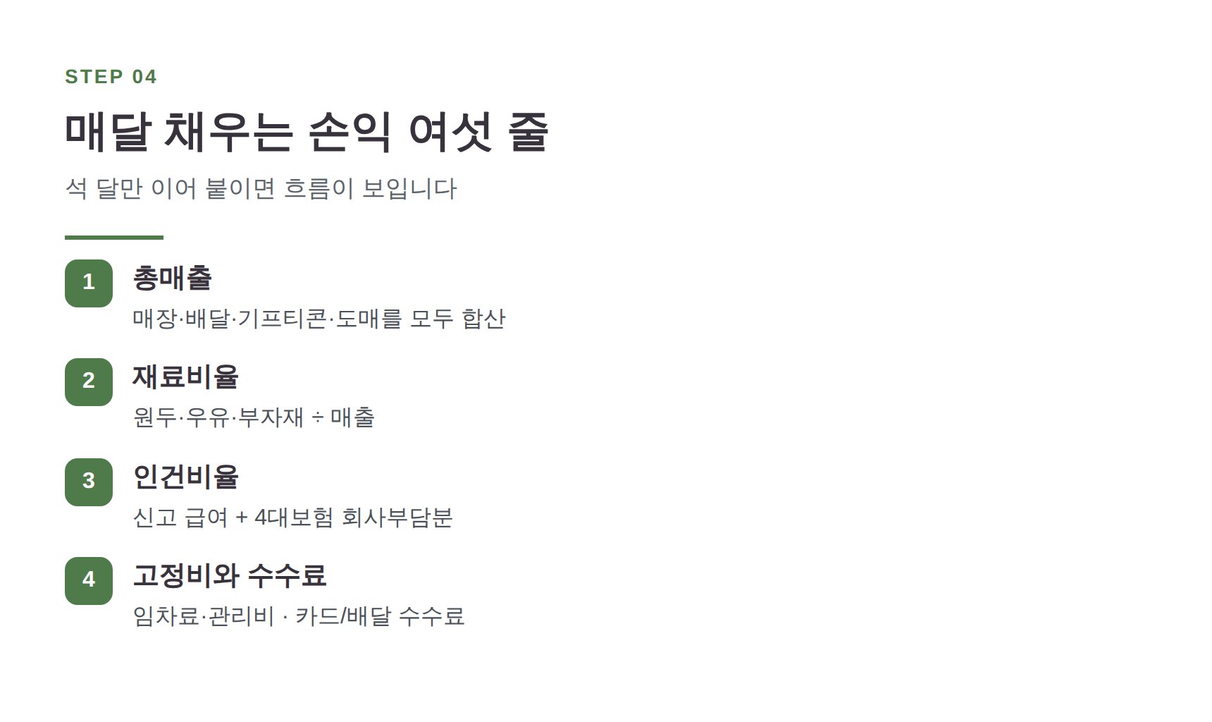 카페가 매달 채우는 손익 리포트 여섯 줄