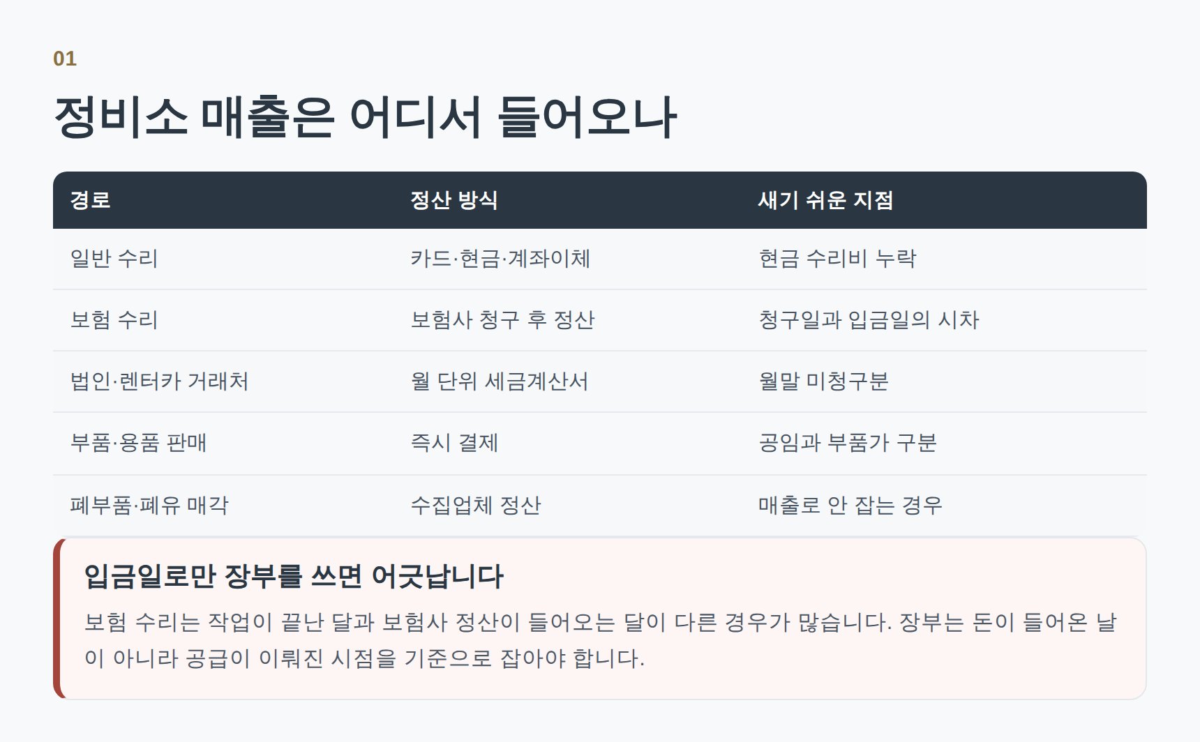 정비소 매출이 들어오는 다섯 갈래와 누락 지점