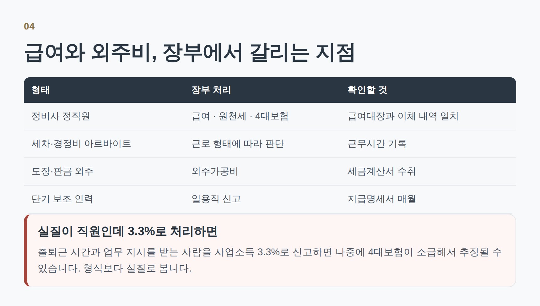 정비사 급여와 외주 도장비의 장부 구분