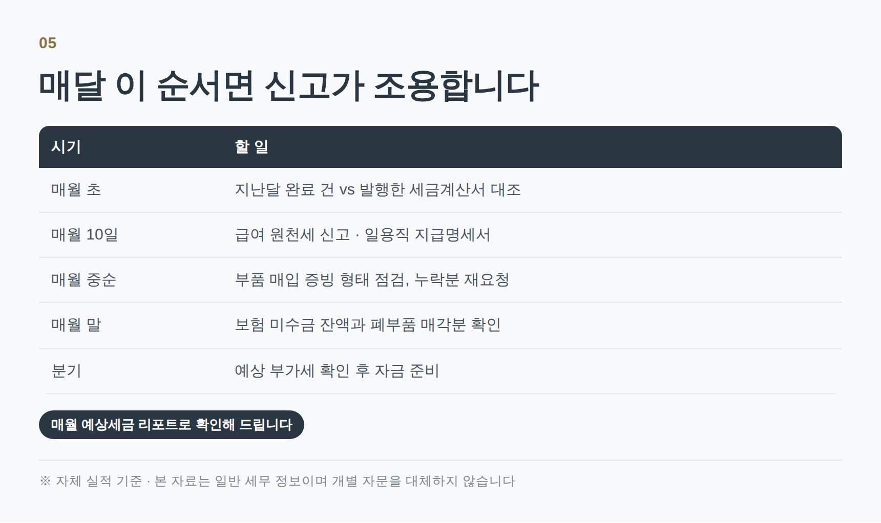 매달 반복하는 정비소 장부 마감 순서