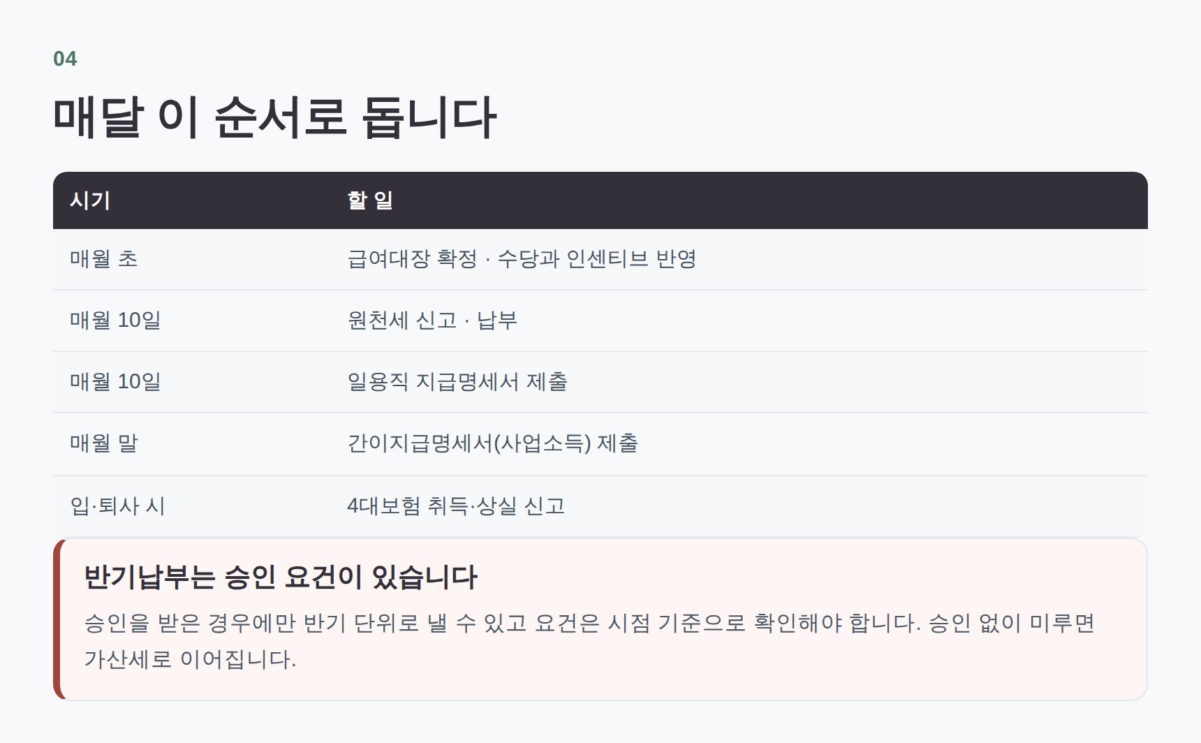 원천세와 4대보험 월별 진행 순서